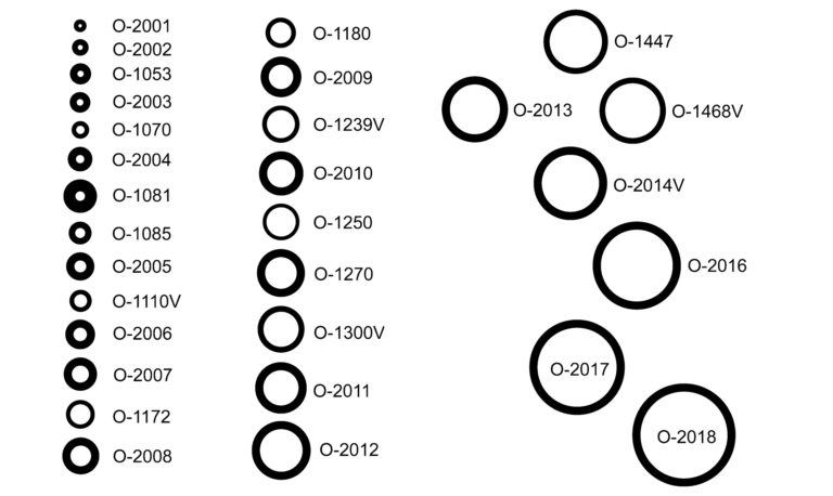 o-rings_new – Parts Warehouse